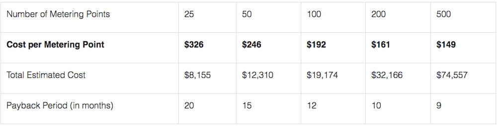 Cannon Metering Guided Self Install Package Estimates