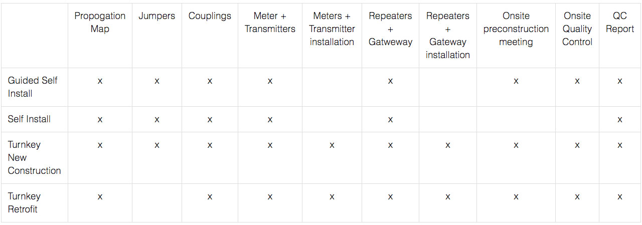 Cannon Metering Package Comparison Chart
