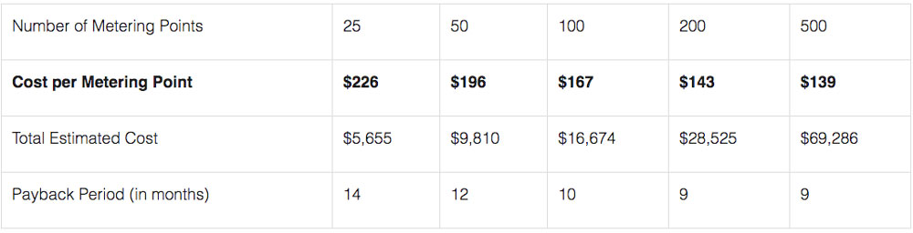 Cannon Metering Self Install Package Estimates