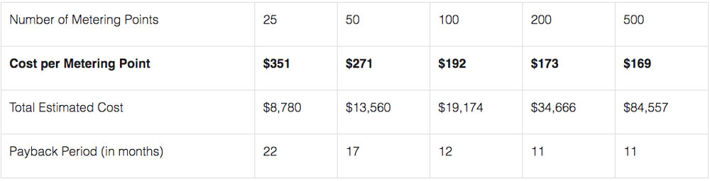Cannon Metering Turnkey New Construction Package Estimates
