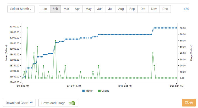 Next Century AMR test data